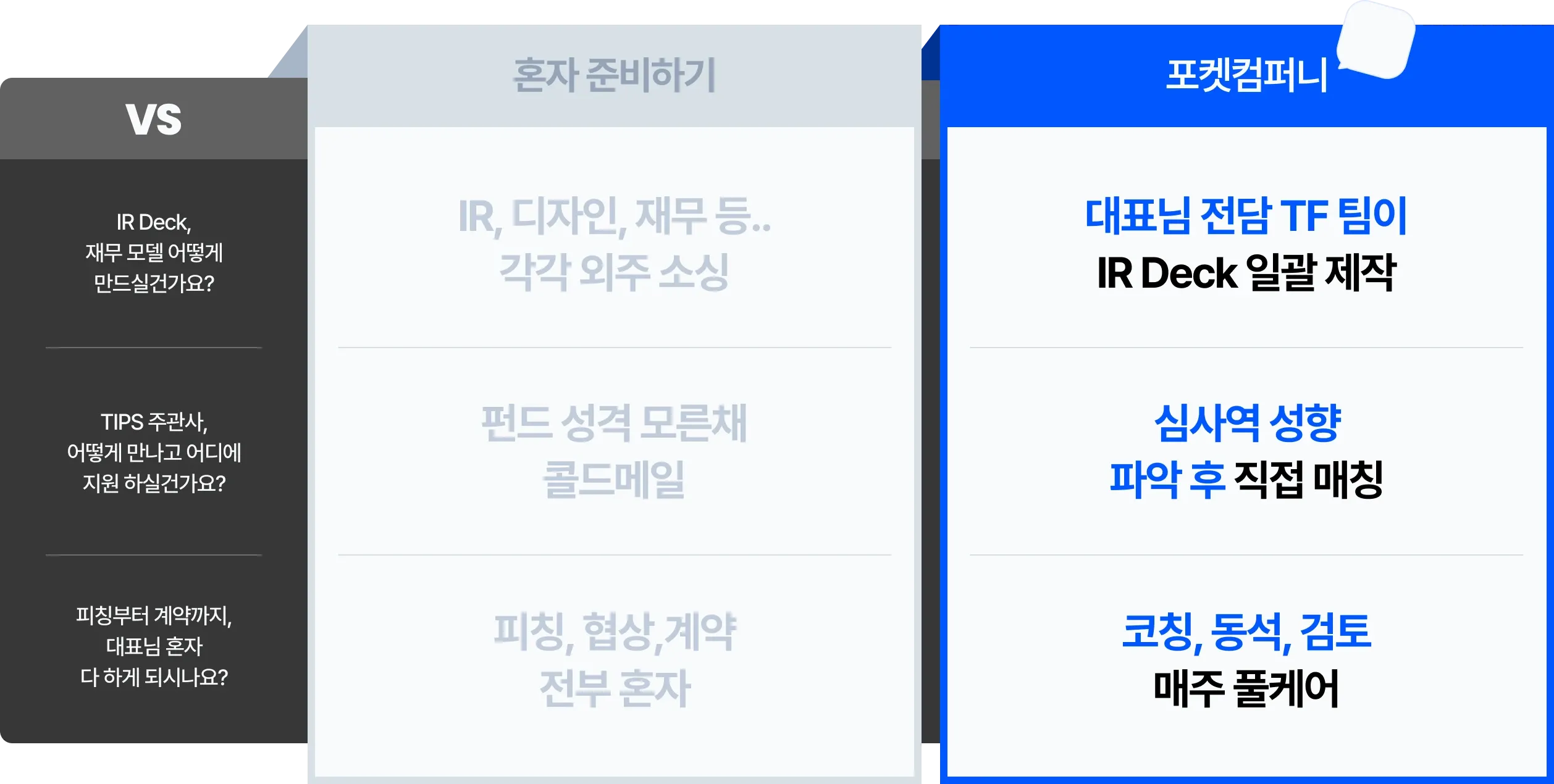 혼자 준비하기 vs 포켓컴퍼니 비교표